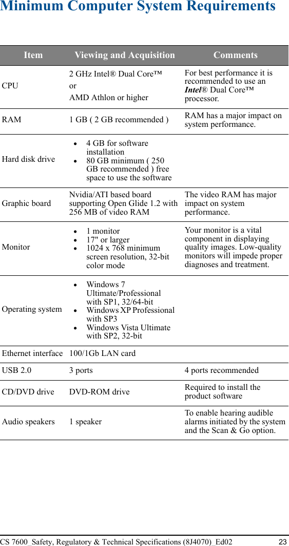 CS 7600_Safety, Regulatory &amp; Technical Specifications (8J4070)_Ed02 23Minimum Computer System RequirementsItem Viewing and Acquisition  CommentsCPU2 GHz Intel® Dual Core™ orAMD Athlon or higherFor best performance it is recommended to use an Intel® Dual Core™ processor. RAM 1 GB ( 2 GB recommended ) RAM has a major impact on system performance.Hard disk drive•4 GB for software installation •80 GB minimum ( 250 GB recommended ) free space to use the softwareGraphic boardNvidia/ATI based board supporting Open Glide 1.2 with 256 MB of video RAM The video RAM has major impact on system performance.Monitor•1 monitor•17&quot; or larger•1024 x 768 minimum screen resolution, 32-bit color modeYour monitor is a vital component in displaying quality images. Low-quality monitors will impede proper diagnoses and treatment.Operating system •Windows 7 Ultimate/Professional with SP1, 32/64-bit•Windows XP Professional with SP3•Windows Vista Ultimate with SP2, 32-bitEthernet interface 100/1Gb LAN cardUSB 2.0 3 ports 4 ports recommendedCD/DVD drive DVD-ROM drive Required to install the product softwareAudio speakers 1 speakerTo enable hearing audible alarms initiated by the system and the Scan &amp; Go option.