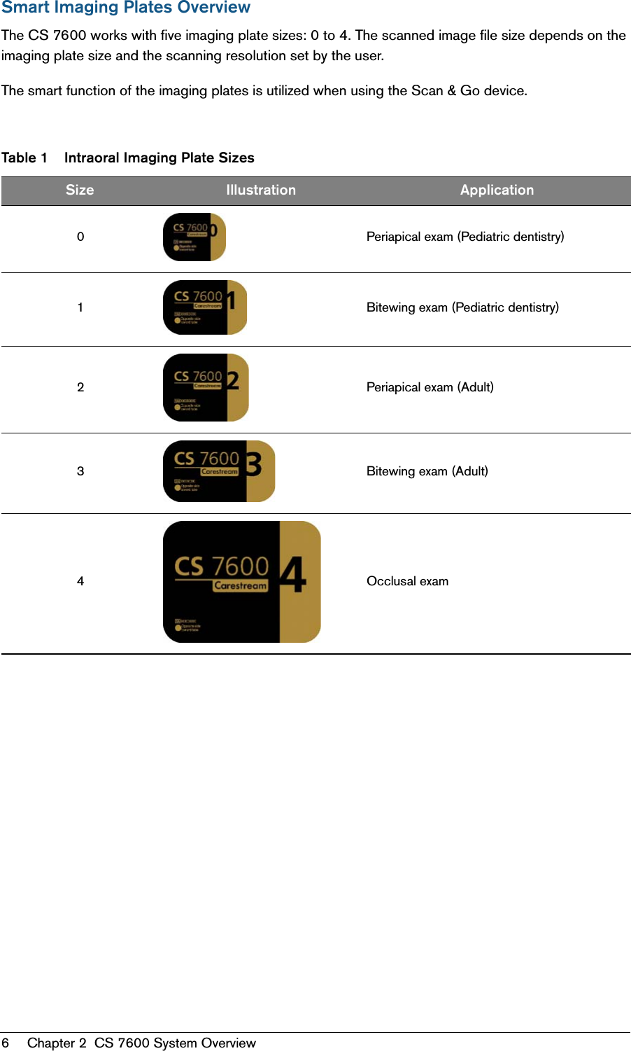 6 Chapter 2  CS 7600 System OverviewSmart Imaging Plates OverviewThe CS 7600 works with five imaging plate sizes: 0 to 4. The scanned image file size depends on the imaging plate size and the scanning resolution set by the user.The smart function of the imaging plates is utilized when using the Scan &amp; Go device. Table 1 Intraoral Imaging Plate SizesSize Illustration Application0 Periapical exam (Pediatric dentistry)1 Bitewing exam (Pediatric dentistry)2 Periapical exam (Adult)3 Bitewing exam (Adult)4 Occlusal exam