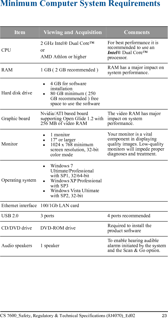 24 Chapter 3  Technical Specifications