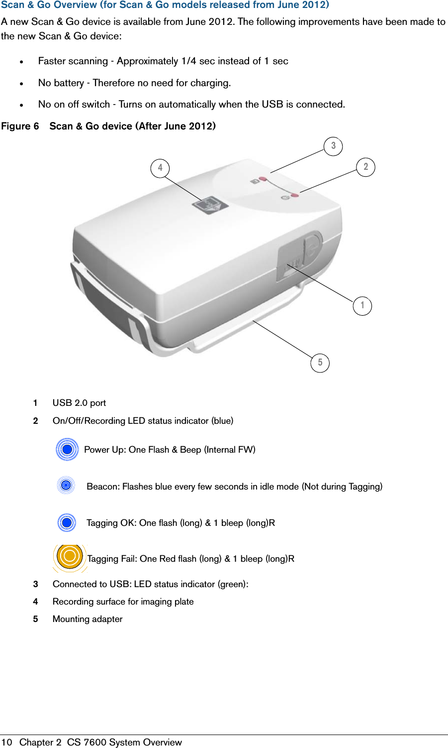 10 Chapter 2  CS 7600 System OverviewScan &amp; Go Overview (for Scan &amp; Go models released from June 2012)A new Scan &amp; Go device is available from June 2012. The following improvements have been made to the new Scan &amp; Go device:•Faster scanning - Approximately 1/4 sec instead of 1 sec•No battery - Therefore no need for charging.•No on off switch - Turns on automatically when the USB is connected.Figure 6 Scan &amp; Go device (After June 2012) 1USB 2.0 port 2On/Off/Recording LED status indicator (blue)Power Up: One Flash &amp; Beep (Internal FW) Beacon: Flashes blue every few seconds in idle mode (Not during Tagging) Tagging OK: One flash (long) &amp; 1 bleep (long)RTagging Fail: One Red flash (long) &amp; 1 bleep (long)R3Connected to USB: LED status indicator (green): 4Recording surface for imaging plate5Mounting adapter 41325