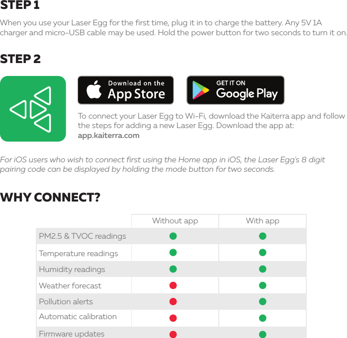 STEP 1STEP 2WHY CONNECT?When you use your Laser Egg for the first time, plug it in to charge the battery. Any 5V 1A charger and micro-USB cable may be used. Hold the power button for two seconds to turn it on.To connect your Laser Egg to Wi-Fi, download the Kaiterra app and follow the steps for adding a new Laser Egg. Download the app at:app.kaiterra.comFor iOS users who wish to connect first using the Home app in iOS, the Laser Egg&apos;s 8 digit pairing code can be displayed by holding the mode button for two seconds.Without app With appPM2.5 &amp; TVOC readingsTemperature readingsHumidity readingsWeather forecastPollution alertsAutomatic calibrationFirmware updates