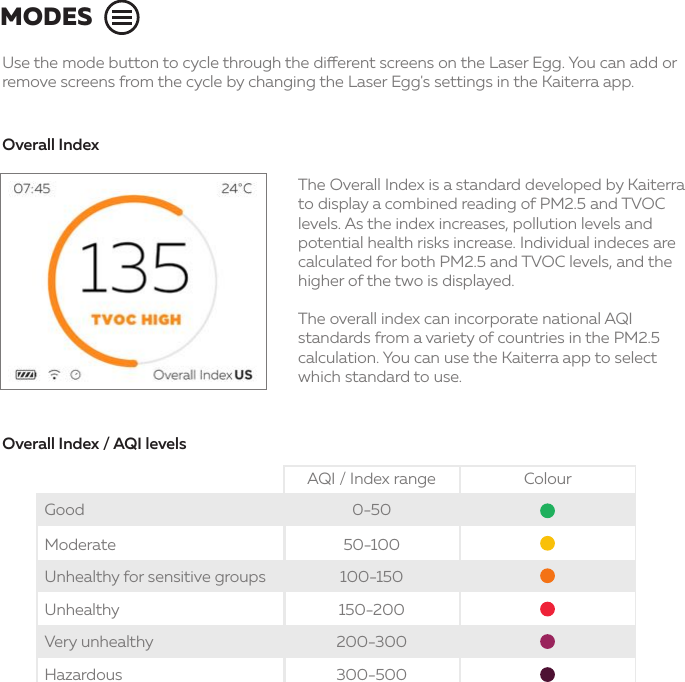 MODES Overall IndexOverall Index / AQI levelsThe Overall Index is a standard developed by Kaiterra to display a combined reading of PM2.5 and TVOC levels. As the index increases, pollution levels and potential health risks increase. Individual indeces are calculated for both PM2.5 and TVOC levels, and the higher of the two is displayed.The overall index can incorporate national AQI standards from a variety of countries in the PM2.5 calculation. You can use the Kaiterra app to select which standard to use. Use the mode button to cycle through the dierent screens on the Laser Egg. You can add or remove screens from the cycle by changing the Laser Egg&apos;s settings in the Kaiterra app.AQI / Index range ColourGood 0-5050-100100-150150-200200-300300-500ModerateUnhealthy for sensitive groupsUnhealthy Very unhealthyHazardous