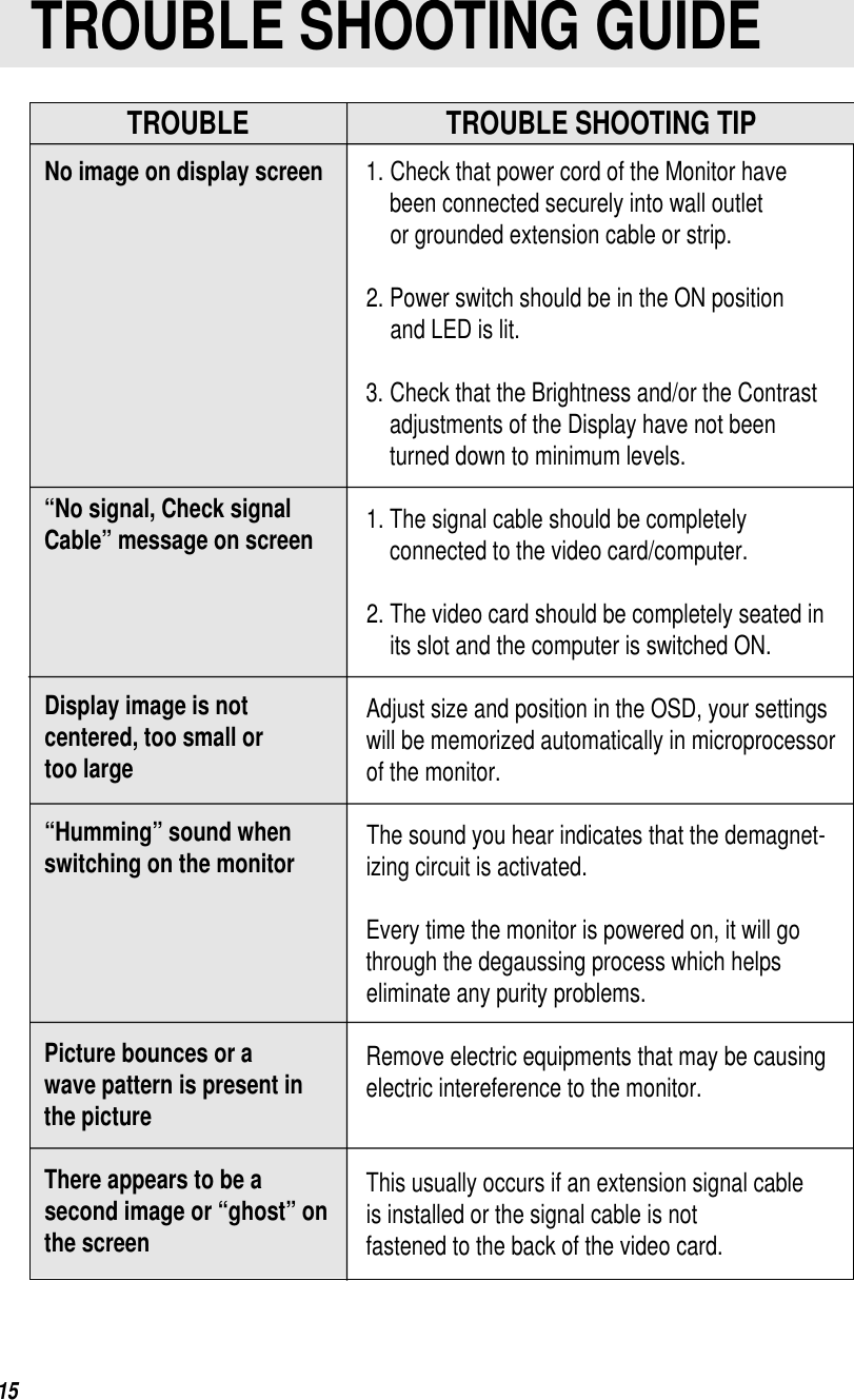 15TROUBLE SHOOTING GUIDE1.Check that power cord of the Monitor havebeen connected securely into wall outletor grounded extension cable or strip.2.Power switch should be in the ON positionand LED is lit.3.Check that the Brightness and/or the Contrastadjustments of the Display have not beenturned down to minimum levels.1.The signal cable should be completelyconnected to the video card/computer.2.The video card should be completely seated inits slot and the computer is switched ON.Adjust size and position in the OSD, your settingswill be memorized automatically in microprocessorof the monitor.The sound you hear indicates that the demagnet-izing circuit is activated.Every time the monitor is powered on, it will gothrough the degaussing process which helpseliminate any purity problems.Remove electric equipments that may be causingelectric intereference to the monitor.This usually occurs if an extension signal cableis installed or the signal cable is notfastened to the back of the video card.TROUBLE TROUBLE SHOOTING TIPNo image on display screen“No signal, Check signalCable” message on screenDisplay image is notcentered, too small or too large“Humming” sound whenswitching on the monitorPicture bounces or a wave pattern is present inthe pictureThere appears to be asecond image or “ghost” onthe screen