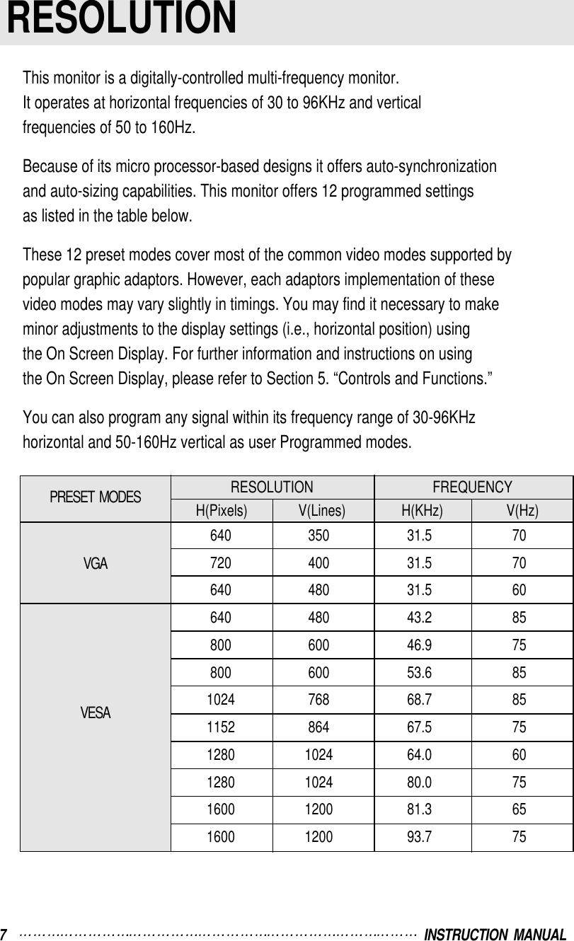 7    INSTRUCTION  MANUALRESOLUTIONThis monitor is a digitally-controlled multi-frequency monitor.It operates at horizontal frequencies of 30 to 96KHz and verticalfrequencies of 50 to 160Hz.Because of its micro processor-based designs it offers auto-synchronizationand auto-sizing capabilities. This monitor offers 12 programmed settingsas listed in the table below.These 12 preset modes cover most of the common video modes supported bypopular graphic adaptors. However, each adaptors implementation of thesevideo modes may vary slightly in timings. You may find it necessary to makeminor adjustments to the display settings (i.e., horizontal position) usingthe On Screen Display. For further information and instructions on usingthe On Screen Display, please refer to Section 5. “Controls and Functions.”You can also program any signal within its frequency range of 30-96KHzhorizontal and 50-160Hz vertical as user Programmed modes.PRESET  MODESVGAVESARESOLUTION FREQUENCYH(Pixels) V(Lines) H(KHz) V(Hz)640 350 31.5 70720 400 31.5 70640 480 31.5 60640 480 43.2 85800 600 46.9 75800 600 53.6 851024 768 68.7 851152 864 67.5 751280 1024 64.0 601280 1024 80.0 751600 1200 81.3 651600 1200 93.7 75