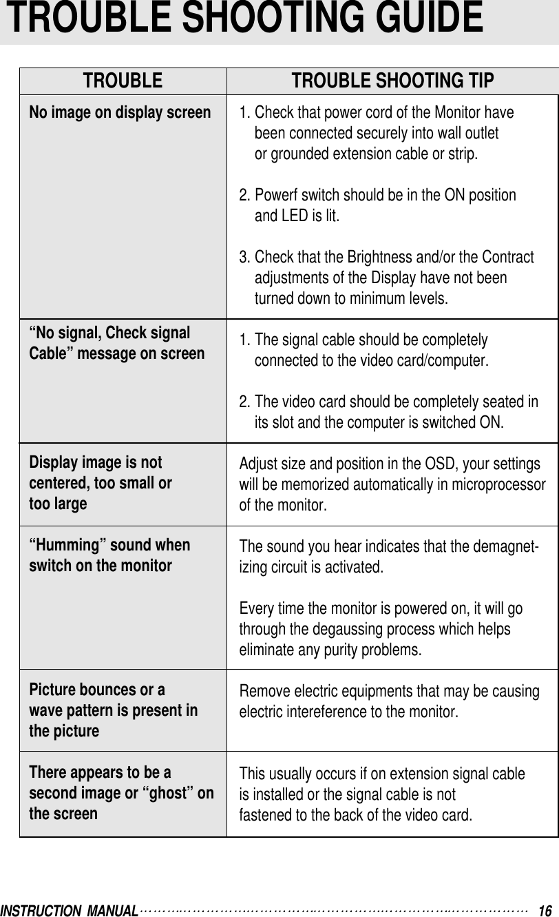 TROUBLE SHOOTING GUIDE1. Check that power cord of the Monitor havebeen connected securely into wall outletor grounded extension cable or strip.2. Powerf switch should be in the ON positionand LED is lit.3. Check that the Brightness and/or the Contractadjustments of the Display have not beenturned down to minimum levels.1. The signal cable should be completelyconnected to the video card/computer.2. The video card should be completely seated inits slot and the computer is switched ON.Adjust size and position in the OSD, your settingswill be memorized automatically in microprocessorof the monitor.The sound you hear indicates that the demagnet-izing circuit is activated.Every time the monitor is powered on, it will gothrough the degaussing process which helpseliminate any purity problems.Remove electric equipments that may be causingelectric intereference to the monitor.This usually occurs if on extension signal cableis installed or the signal cable is notfastened to the back of the video card.TROUBLE TROUBLE SHOOTING TIPNo image on display screen“No signal, Check signalCable” message on screenDisplay image is notcentered, too small or too large“Humming” sound whenswitch on the monitorPicture bounces or a wave pattern is present inthe pictureThere appears to be asecond image or “ghost” onthe screenINSTRUCTION  MANUAL 16