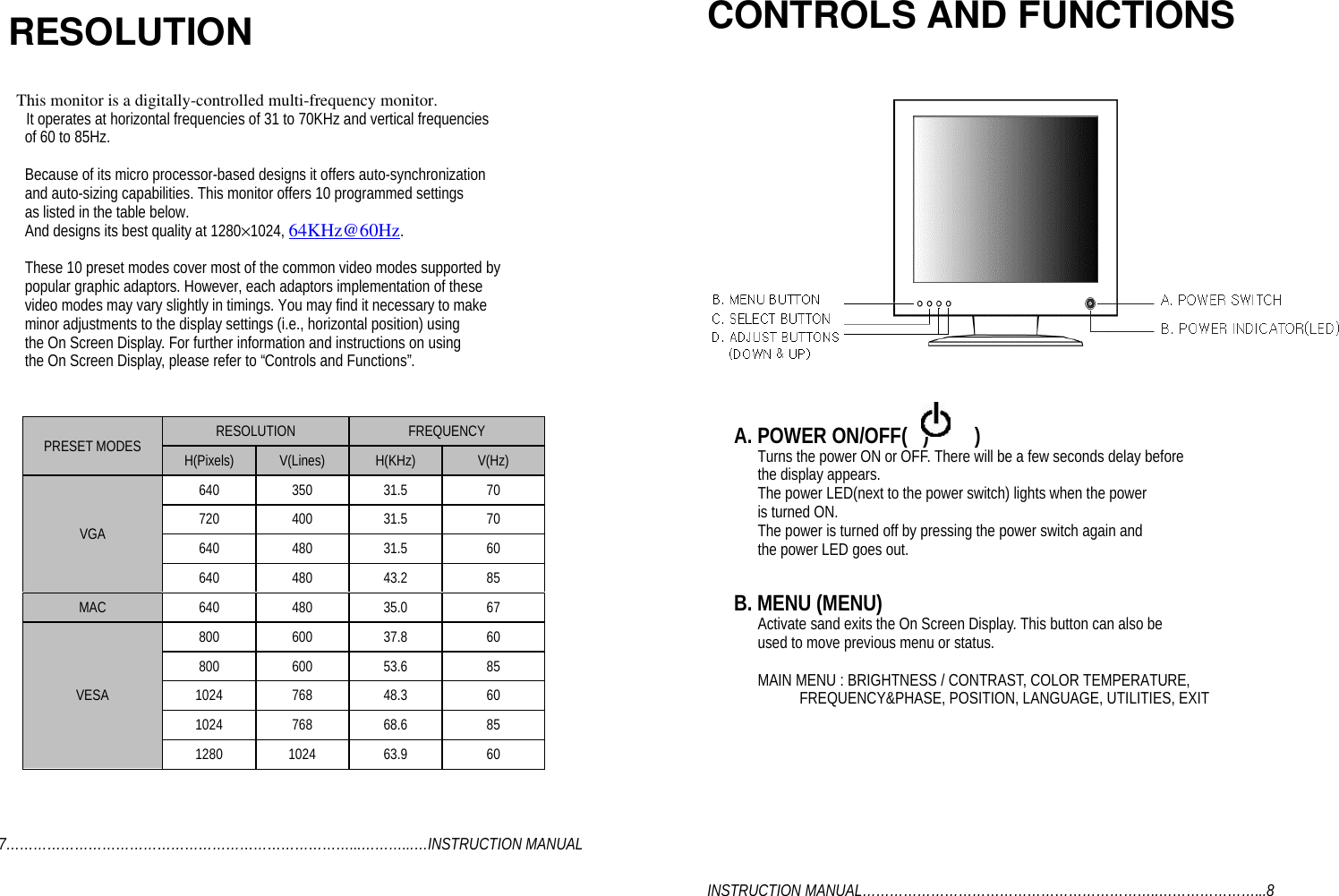 RESOLUTION FREQUENCYPRESET MODES H(Pixels) V(Lines) H(KHz) V(Hz)640 350 31.5 70720 400 31.5 70640 480 31.5 60VGA640 480 43.2 85MAC 640 480 35.0 67800 600 37.8 60800 600 53.6 851024 768 48.3 601024 768 68.6 85VESA1280 1024 63.9 60 7…………………………………………………………………...………...…INSTRUCTION MANUALRESOLUTION  This monitor is a digitally-controlled multi-frequency monitor.It operates at horizontal frequencies of 31 to 70KHz and vertical frequenciesof 60 to 85Hz.Because of its micro processor-based designs it offers auto-synchronizationand auto-sizing capabilities. This monitor offers 10 programmed settingsas listed in the table below.And designs its best quality at 1280×1024, 64KHz@60Hz.These 10 preset modes cover most of the common video modes supported bypopular graphic adaptors. However, each adaptors implementation of thesevideo modes may vary slightly in timings. You may find it necessary to makeminor adjustments to the display settings (i.e., horizontal position) usingthe On Screen Display. For further information and instructions on usingthe On Screen Display, please refer to “Controls and Functions”.CONTROLS AND FUNCTIONSA. POWER ON/OFF(   )         )Turns the power ON or OFF. There will be a few seconds delay beforethe display appears.The power LED(next to the power switch) lights when the poweris turned ON.The power is turned off by pressing the power switch again andthe power LED goes out.B. MENU (MENU)Activate sand exits the On Screen Display. This button can also beused to move previous menu or status.MAIN MENU : BRIGHTNESS / CONTRAST, COLOR TEMPERATURE,           FREQUENCY&amp;PHASE, POSITION, LANGUAGE, UTILITIES, EXITINSTRUCTION MANUAL………………………………………………………..…………………...8