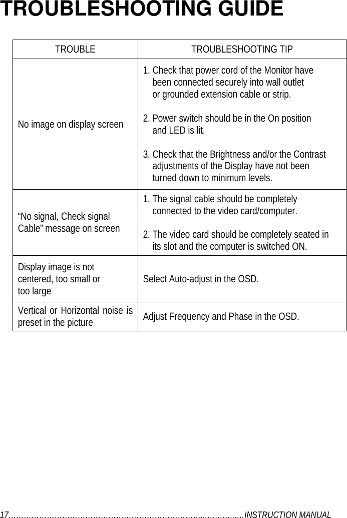 TROUBLESHOOTING GUIDE17…………………………………………………………………...………...…INSTRUCTION MANUALTROUBLE TROUBLESHOOTING TIPNo image on display screen1. Check that power cord of the Monitor havebeen connected securely into wall outletor grounded extension cable or strip.2. Power switch should be in the On positionand LED is lit.3. Check that the Brightness and/or the Contrastadjustments of the Display have not beenturned down to minimum levels.“No signal, Check signalCable” message on screen1. The signal cable should be completelyconnected to the video card/computer.2. The video card should be completely seated inits slot and the computer is switched ON.Display image is notcentered, too small ortoo large Select Auto-adjust in the OSD.Vertical or Horizontal noise ispreset in the picture Adjust Frequency and Phase in the OSD.