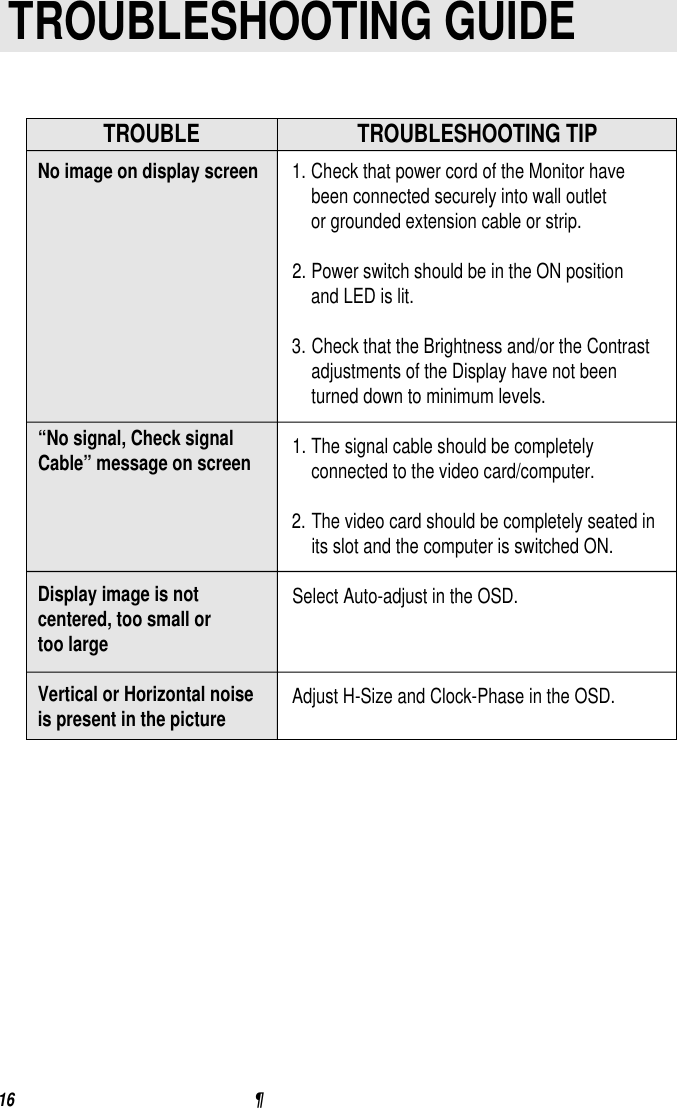 1.Check that power cord of the Monitor havebeen connected securely into wall outletor grounded extension cable or strip.2.Power switch should be in the ON positionand LED is lit.3.Check that the Brightness and/or the Contrastadjustments of the Display have not beenturned down to minimum levels.1.The signal cable should be completelyconnected to the video card/computer.2.The video card should be completely seated inits slot and the computer is switched ON.Select Auto-adjust in the OSD.Adjust H-Size and Clock-Phase in the OSD.No image on display screen“No signal, Check signalCable” message on screenDisplay image is notcentered, too small or too largeVertical or Horizontal noiseis present in the pictureTROUBLESHOOTING TIP                                   ¶ 16TROUBLESHOOTING GUIDETROUBLE