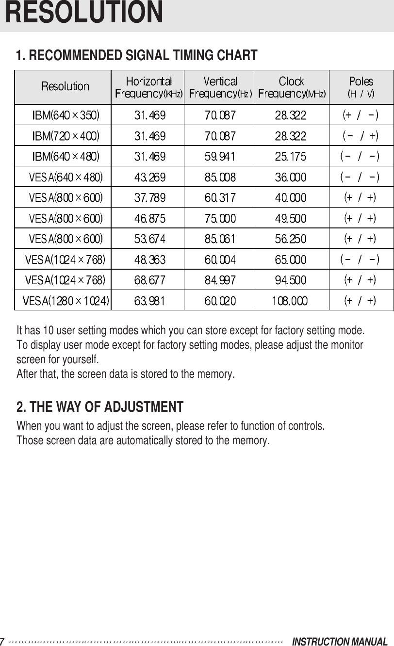 7   INSTRUCTION MANUALIt has 10 user setting modes which you can store except for factory setting mode.To display user mode except for factory setting modes, please adjust the monitor screen for yourself.After that, the screen data is stored to the memory.2. THE WAY OF ADJUSTMENTWhen you want to adjust the screen, please refer to function of controls.Those screen data are automatically stored to the memory.1. RECOMMENDED SIGNAL TIMING CHARTRESOLUTION