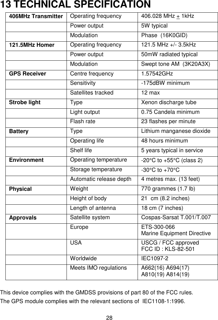 2813 TECHNICAL SPECIFICATION406MHz Transmitter Operating frequency 406.028 MHz + 1kHzPower output 5W typicalModulation Phase  (16K0GID)121.5MHz Homer Operating frequency 121.5 MHz +/- 3.5kHzPower output 50mW radiated typicalModulation Swept tone AM  (3K20A3X)GPS Receiver Centre frequency 1.57542GHzSensitivity -175dBW minimumSatellites tracked 12 maxStrobe light Type Xenon discharge tubeLight output 0.75 Candela minimumFlash rate 23 flashes per minuteBattery Type Lithium manganese dioxideOperating life 48 hours minimumShelf life 5 years typical in serviceEnvironment Operating temperature -20°C to +55°C (class 2)Storage temperature -30°C to +70°CAutomatic release depth 4 metres max. (13 feet)Physical Weight 770 grammes (1.7 lb)Height of body 21  cm (8.2 inches)Length of antenna 18 cm (7 inches)Approvals Satellite system Cospas-Sarsat T.001/T.007Europe ETS-300-066Marine Equipment DirectiveUSA USCG / FCC approvedFCC ID : KLS-82-501Worldwide IEC1097-2Meets IMO regulations A662(16) A694(17)A810(19) A814(19)This device complies with the GMDSS provisions of part 80 of the FCC rules.The GPS module complies with the relevant sections of  IEC1108-1:1996.