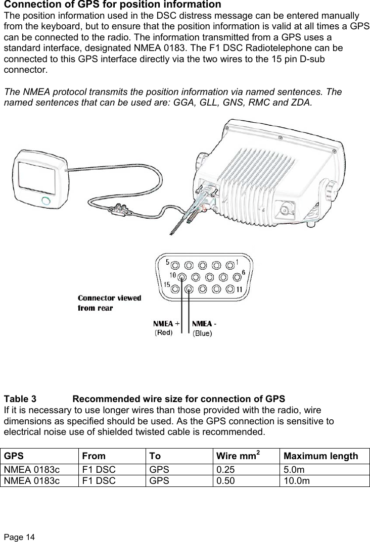 Page 14Connection of GPS for position informationThe position information used in the DSC distress message can be entered manuallyfrom the keyboard, but to ensure that the position information is valid at all times a GPScan be connected to the radio. The information transmitted from a GPS uses astandard interface, designated NMEA 0183. The F1 DSC Radiotelephone can beconnected to this GPS interface directly via the two wires to the 15 pin D-subconnector.The NMEA protocol transmits the position information via named sentences. Thenamed sentences that can be used are: GGA, GLL, GNS, RMC and ZDA.Table 3  Recommended wire size for connection of GPSIf it is necessary to use longer wires than those provided with the radio, wiredimensions as specified should be used. As the GPS connection is sensitive toelectrical noise use of shielded twisted cable is recommended.GPS From To Wire mm2Maximum lengthNMEA 0183c F1 DSC GPS 0.25 5.0mNMEA 0183c F1 DSC GPS 0.50 10.0m