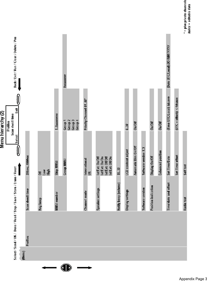 Appendix Page 3