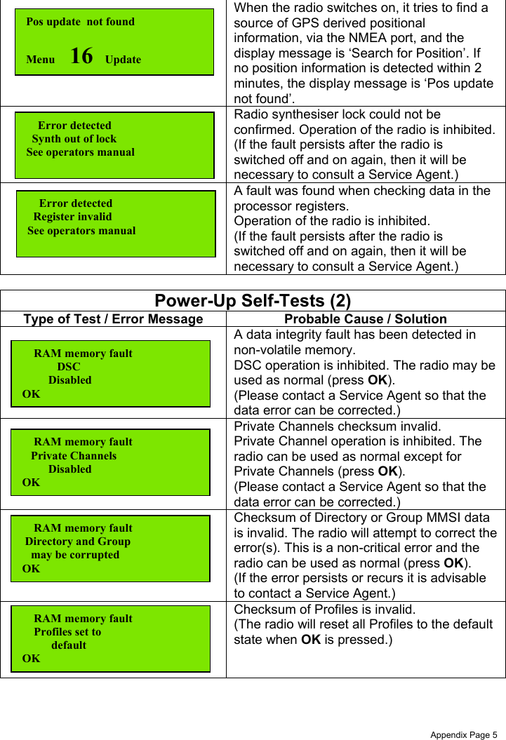 Appendix Page 5When the radio switches on, it tries to find asource of GPS derived positionalinformation, via the NMEA port, and thedisplay message is ‘Search for Position’. Ifno position information is detected within 2minutes, the display message is ‘Pos updatenot found’.Radio synthesiser lock could not beconfirmed. Operation of the radio is inhibited.(If the fault persists after the radio isswitched off and on again, then it will benecessary to consult a Service Agent.)A fault was found when checking data in theprocessor registers.Operation of the radio is inhibited.(If the fault persists after the radio isswitched off and on again, then it will benecessary to consult a Service Agent.)Power-Up Self-Tests (2)Type of Test / Error Message Probable Cause / SolutionA data integrity fault has been detected innon-volatile memory.DSC operation is inhibited. The radio may beused as normal (press OK).(Please contact a Service Agent so that thedata error can be corrected.)Private Channels checksum invalid.Private Channel operation is inhibited. Theradio can be used as normal except forPrivate Channels (press OK).(Please contact a Service Agent so that thedata error can be corrected.)Checksum of Directory or Group MMSI datais invalid. The radio will attempt to correct theerror(s). This is a non-critical error and theradio can be used as normal (press OK).(If the error persists or recurs it is advisableto contact a Service Agent.)Checksum of Profiles is invalid.(The radio will reset all Profiles to the defaultstate when OK is pressed.)    RAM memory fault            DSC         DisabledOK    RAM memory fault   Private Channels         DisabledOKPos update  not foundMenu     16  Update    Error detected  Synth out of lockSee operators manual    Error detected  Register invalidSee operators manual    RAM memory fault Directory and Group   may be corruptedOK    RAM memory fault    Profiles set to          defaultOK