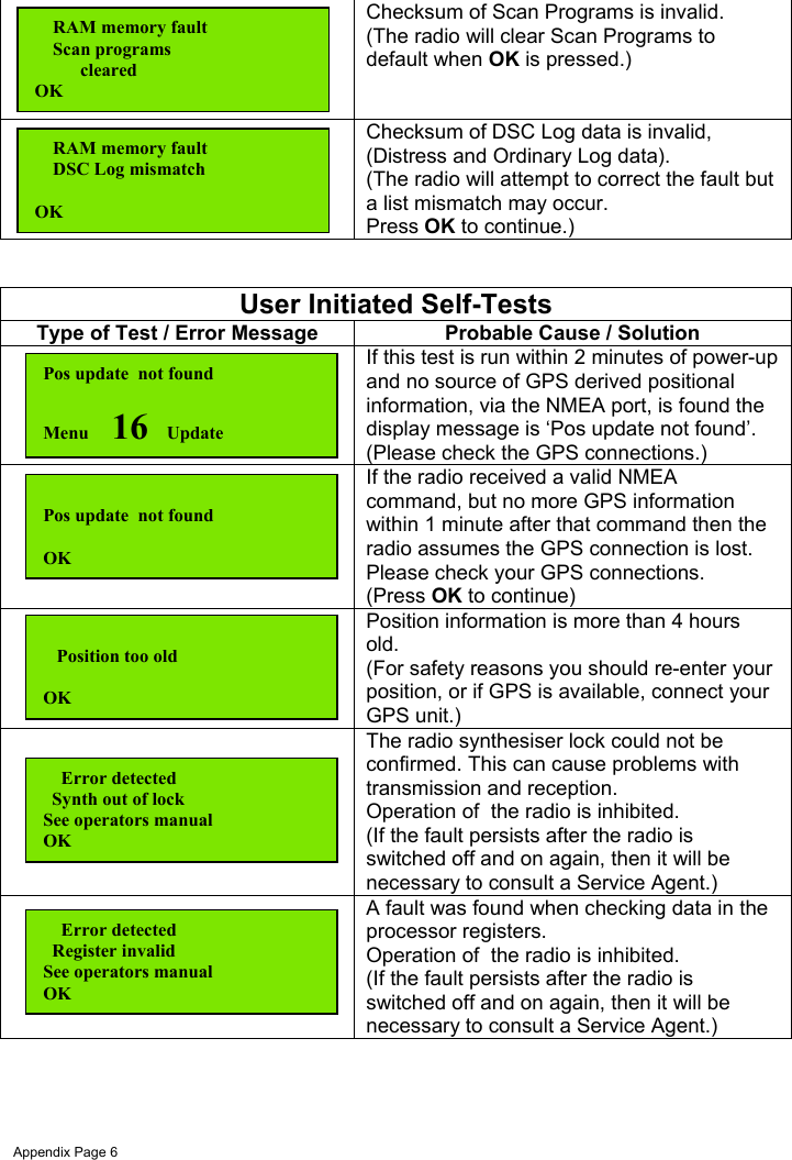 Appendix Page 6Checksum of Scan Programs is invalid.(The radio will clear Scan Programs todefault when OK is pressed.)Checksum of DSC Log data is invalid,(Distress and Ordinary Log data).(The radio will attempt to correct the fault buta list mismatch may occur.Press OK to continue.)User Initiated Self-TestsType of Test / Error Message Probable Cause / SolutionIf this test is run within 2 minutes of power-upand no source of GPS derived positionalinformation, via the NMEA port, is found thedisplay message is ‘Pos update not found’.(Please check the GPS connections.)If the radio received a valid NMEAcommand, but no more GPS informationwithin 1 minute after that command then theradio assumes the GPS connection is lost.Please check your GPS connections.(Press OK to continue)Position information is more than 4 hoursold.(For safety reasons you should re-enter yourposition, or if GPS is available, connect yourGPS unit.)The radio synthesiser lock could not beconfirmed. This can cause problems withtransmission and reception.Operation of  the radio is inhibited.(If the fault persists after the radio isswitched off and on again, then it will benecessary to consult a Service Agent.)A fault was found when checking data in theprocessor registers.Operation of  the radio is inhibited.(If the fault persists after the radio isswitched off and on again, then it will benecessary to consult a Service Agent.)    RAM memory fault    Scan programs          clearedOK    RAM memory fault    DSC Log mismatchOK    Error detected  Synth out of lockSee operators manualOKPos update  not foundMenu     16  UpdatePos update  not foundOK    Error detected  Register invalidSee operators manualOK   Position too oldOK