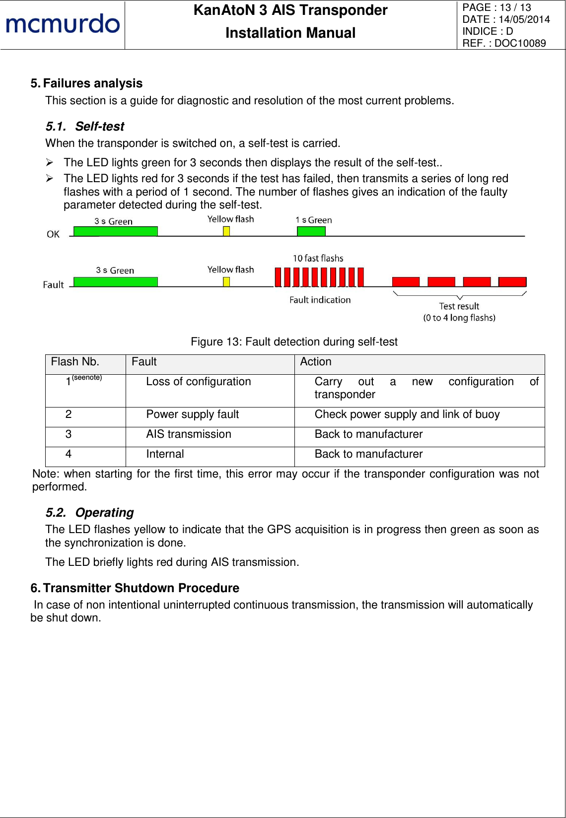       KanAtoN 3 AIS Transponder Installation Manual PAGE : 13 / 13 DATE : 14/05/2014 INDICE : D REF. : DOC10089   5. Failures analysis This section is a guide for diagnostic and resolution of the most current problems. 5.1.  Self-test When the transponder is switched on, a self-test is carried.   The LED lights green for 3 seconds then displays the result of the self-test..   The LED lights red for 3 seconds if the test has failed, then transmits a series of long red flashes with a period of 1 second. The number of flashes gives an indication of the faulty parameter detected during the self-test.  Figure 13: Fault detection during self-test Flash Nb. Fault Action 1(seenote) Loss of configuration Carry  out  a  new  configuration  of transponder 2 Power supply fault Check power supply and link of buoy 3 AIS transmission Back to manufacturer 4 Internal Back to manufacturer Note: when starting for the first time, this error may occur if the transponder configuration was not performed. 5.2.  Operating The LED flashes yellow to indicate that the GPS acquisition is in progress then green as soon as the synchronization is done. The LED briefly lights red during AIS transmission. 6. Transmitter Shutdown Procedure  In case of non intentional uninterrupted continuous transmission, the transmission will automatically be shut down.