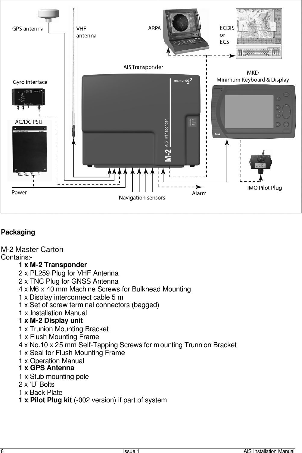    8 Issue 1 AIS Installation Manual       Packaging  M-2 Master Carton        Contains:- 1 x M-2 Transponder        2 x PL259 Plug for VHF Antenna 2 x TNC Plug for GNSS Antenna 4 x M6 x 40 mm Machine Screws for Bulkhead Mounting 1 x Display interconnect cable 5 m 1 x Set of screw terminal connectors (bagged) 1 x Installation Manual    1 x M-2 Display unit 1 x Trunion Mounting Bracket 1 x Flush Mounting Frame 4 x No.10 x 25 mm Self-Tapping Screws for mounting Trunnion Bracket 1 x Seal for Flush Mounting Frame 1 x Operation Manual   1 x GPS Antenna 1 x Stub mounting pole 2 x ‘U’ Bolts 1 x Back Plate 1 x Pilot Plug kit (-002 version) if part of system     