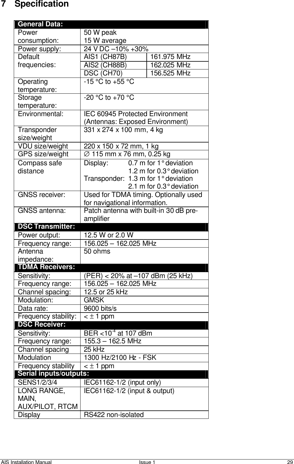 AIS Installation Manual Issue 1 29     7 Specification  General Data: Power consumption: 50 W peak 15 W average Power supply: 24 V DC –10% +30% AIS1 (CH87B) 161.975 MHz AIS2 (CH88B) 162.025 MHz Default frequencies: DSC (CH70) 156.525 MHz Operating temperature: -15 °C to +55 °C Storage temperature: -20 °C to +70 °C Environmental: IEC 60945 Protected Environment (Antennas: Exposed Environment) Transponder size/weight 331 x 274 x 100 mm, 4 kg VDU size/weight 220 x 150 x 72 mm, 1 kg GPS size/weight ∅ 115 mm x 76 mm, 0.25 kg Compass safe distance Display:      0.7 m for 1° deviation       1.2 m for 0.3° deviation Transponder:  1.3 m for 1° deviation       2.1 m for 0.3° deviation GNSS receiver: Used for TDMA timing. Optionally used for navigational information. GNSS antenna: Patch antenna with built-in 30 dB pre-amplifier DSC Transmitter: Power output: 12.5 W or 2.0 W Frequency range: 156.025 – 162.025 MHz Antenna impedance: 50 ohms TDMA Receivers: Sensitivity: (PER) &lt; 20% at –107 dBm (25 kHz) Frequency range: 156.025 – 162.025 MHz Channel spacing: 12.5 or 25 kHz Modulation: GMSK Data rate: 9600 bits/s Frequency stability: &lt; ± 1 ppm DSC Receiver: Sensitivity: BER &lt;10-4 at 107 dBm Frequency range: 155.3 – 162.5 MHz Channel spacing 25 kHz Modulation 1300 Hz/2100 Hz - FSK Frequency stability &lt; ± 1 ppm Serial inputs/outputs: SENS1/2/3/4 IEC61162-1/2 (input only) LONG RANGE, MAIN, AUX/PILOT, RTCM IEC61162-1/2 (input &amp; output) Display RS422 non-isolated  