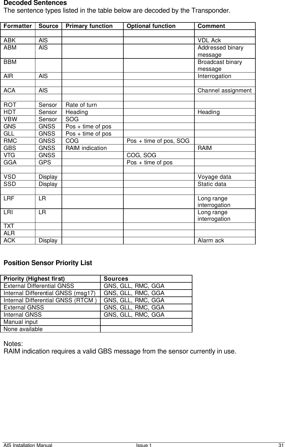 AIS Installation Manual Issue 1 31     Decoded Sentences The sentence types listed in the table below are decoded by the Transponder.  Formatter Source Primary function Optional function Comment          ABK AIS      VDL Ack ABM AIS      Addressed binary message BBM        Broadcast binary message AIR AIS      Interrogation          ACA AIS      Channel assignment          ROT Sensor Rate of turn     HDT Sensor Heading    Heading VBW Sensor SOG     GNS GNSS Pos + time of pos     GLL GNSS Pos + time of pos     RMC GNSS COG Pos + time of pos, SOG   GBS GNSS RAIM indication    RAIM VTG GNSS    COG, SOG   GGA GPS    Pos + time of pos            VSD Display      Voyage data SSD Display      Static data          LRF LR      Long range interrogation LRI LR      Long range interrogation TXT         ALR         ACK Display      Alarm ack   Position Sensor Priority List  Priority (Highest first) Sources External Differential GNSS GNS, GLL, RMC, GGA Internal Differential GNSS (msg17) GNS, GLL, RMC, GGA Internal Differential GNSS (RTCM ) GNS, GLL, RMC, GGA External GNSS GNS, GLL, RMC, GGA Internal GNSS GNS, GLL, RMC, GGA Manual input    None available    Notes: RAIM indication requires a valid GBS message from the sensor currently in use.  