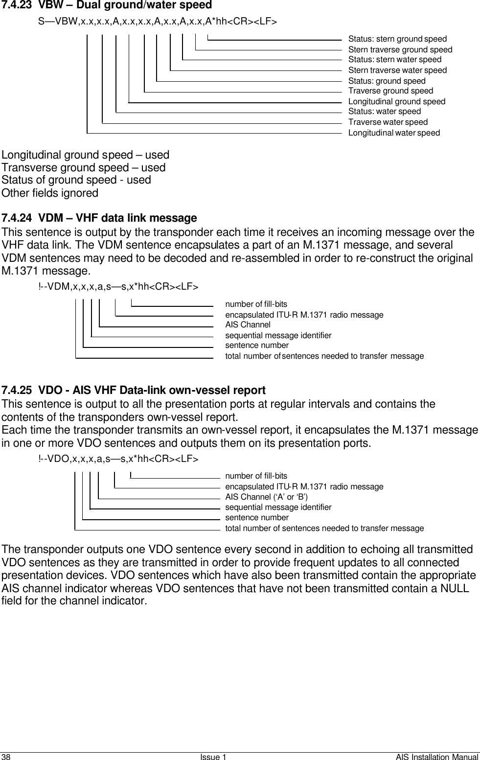    38 Issue 1 AIS Installation Manual 7.4.23 VBW – Dual ground/water speed S—VBW,x.x,x.x,A,x.x,x.x,A,x.x,A,x.x,A*hh&lt;CR&gt;&lt;LF&gt; Status: stern ground speed Stern traverse ground speed Status: stern water speed Stern traverse water speed Status: ground speed Traverse ground speed Longitudinal ground speed Status: water speed Traverse water speed Longitudinal water speed  Longitudinal ground speed – used Transverse ground speed – used Status of ground speed - used Other fields ignored  7.4.24 VDM – VHF data link message This sentence is output by the transponder each time it receives an incoming message over the VHF data link. The VDM sentence encapsulates a part of an M.1371 message, and several VDM sentences may need to be decoded and re-assembled in order to re-construct the original M.1371 message. !--VDM,x,x,x,a,s—s,x*hh&lt;CR&gt;&lt;LF&gt; number of fill-bits encapsulated ITU-R M.1371 radio message AIS Channel sequential message identifier sentence number total number of sentences needed to transfer message   7.4.25 VDO - AIS VHF Data-link own-vessel report This sentence is output to all the presentation ports at regular intervals and contains the contents of the transponders own-vessel report. Each time the transponder transmits an own-vessel report, it encapsulates the M.1371 message in one or more VDO sentences and outputs them on its presentation ports. !--VDO,x,x,x,a,s—s,x*hh&lt;CR&gt;&lt;LF&gt; number of fill-bits encapsulated ITU-R M.1371 radio message AIS Channel (‘A’ or ‘B’) sequential message identifier sentence number total number of sentences needed to transfer message  The transponder outputs one VDO sentence every second in addition to echoing all transmitted VDO sentences as they are transmitted in order to provide frequent updates to all connected presentation devices. VDO sentences which have also been transmitted contain the appropriate AIS channel indicator whereas VDO sentences that have not been transmitted contain a NULL field for the channel indicator.   