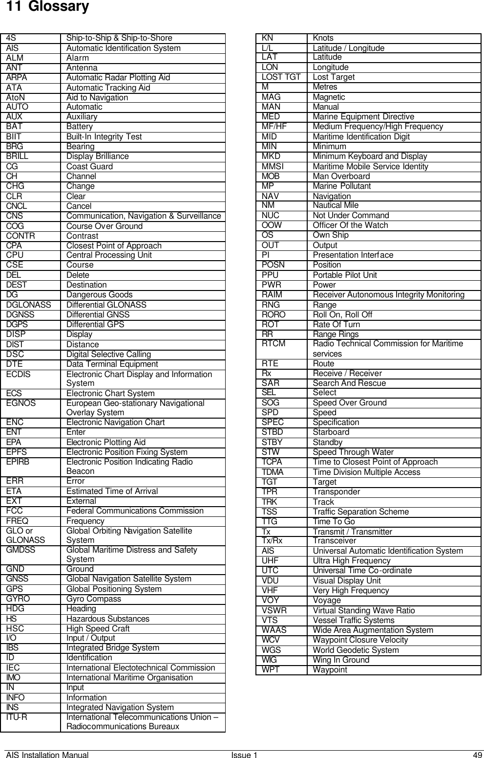 AIS Installation Manual Issue 1 49     11 Glossary  4S Ship-to-Ship &amp; Ship-to-Shore AIS Automatic Identification System ALM Alarm ANT Antenna ARPA  Automatic Radar Plotting Aid ATA Automatic Tracking Aid AtoN Aid to Navigation AUTO Automatic AUX Auxiliary BAT Battery BIIT Built-In Integrity Test BRG Bearing BRILL Display Brilliance CG Coast Guard CH Channel CHG Change CLR Clear CNCL Cancel CNS Communication, Navigation &amp; Surveillance COG Course Over Ground CONTR Contrast CPA  Closest Point of Approach CPU Central Processing Unit CSE Course DEL Delete DEST Destination DG Dangerous Goods DGLONASS Differential GLONASS DGNSS Differential GNSS DGPS Differential GPS DISP Display DIST Distance DSC Digital Selective Calling DTE Data Terminal Equipment ECDIS Electronic Chart Display and Information System ECS Electronic Chart System EGNOS European Geo-stationary Navigational Overlay System ENC Electronic Navigation Chart ENT  Enter EPA  Electronic Plotting Aid EPFS Electronic Position Fixing System EPIRB Electronic Position Indicating Radio Beacon ERR Error ETA Estimated Time of Arrival EXT External FCC Federal Communications Commission FREQ Frequency GLO or GLONASS Global Orbiting Navigation Satellite System GMDSS Global Maritime Distress and Safety System GND Ground GNSS Global Navigation Satellite System GPS Global Positioning System GYRO Gyro Compass HDG Heading HS Hazardous Substances  HSC High Speed Craft I/O Input / Output IBS Integrated Bridge System ID Identification IEC International Electotechnical Commission IMO International Maritime Organisation IN Input INFO Information INS Integrated Navigation System ITU-R International Telecommunications Union – Radiocommunications Bureaux    KN Knots L/L Latitude / Longitude LAT Latitude LON Longitude LOST TGT Lost Target M Metres MAG Magnetic MAN Manual MED Marine Equipment Directive MF/HF Medium Frequency/High Frequency MID Maritime Identification Digit MIN Minimum MKD Minimum Keyboard and Display MMSI Maritime Mobile Service Identity  MOB Man Overboard MP Marine Pollutant NAV Navigation NM Nautical Mile NUC Not Under Command OOW Officer Of the Watch OS Own Ship OUT Output PI Presentation Interface POSN Position PPU Portable Pilot Unit PWR Power RAIM Receiver Autonomous Integrity Monitoring RNG Range RORO Roll On, Roll Off ROT Rate Of Turn RR Range Rings RTCM Radio Technical Commission for Maritime services  RTE Route Rx Receive / Receiver SAR Search And Rescue SEL Select SOG Speed Over Ground SPD Speed SPEC Specification STBD Starboard STBY Standby STW Speed Through Water TCPA  Time to Closest Point of Approach TDMA  Time Division Multiple Access TGT Target TPR Transponder TRK Track TSS Traffic Separation Scheme TTG Time To Go Tx Transmit / Transmitter Tx/Rx Transceiver AIS Universal Automatic Identification System UHF Ultra High Frequency UTC Universal Time Co-ordinate VDU Visual Display Unit VHF Very High Frequency VOY Voyage VSWR Virtual Standing Wave Ratio VTS Vessel Traffic Systems  WAAS Wide Area Augmentation System WCV  Waypoint Closure Velocity WGS World Geodetic System WIG Wing In Ground WPT Waypoint  