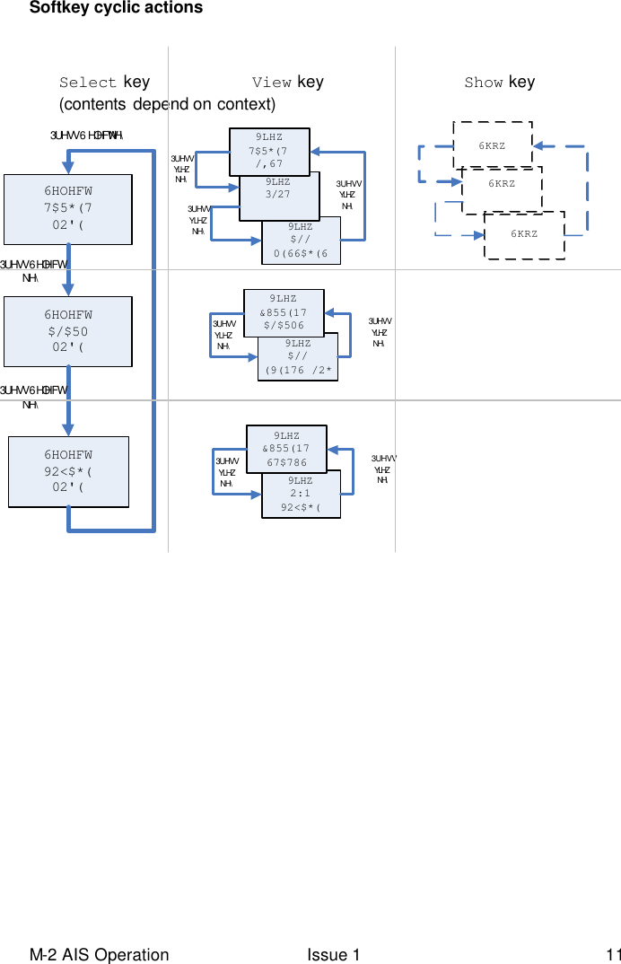 M-2 AIS Operation Issue 1 11 6HOHFW7$5*(702&apos;(6HOHFW$/$5002&apos;(6HOHFW92&lt;$*(02&apos;(3UHVV6HOHFWNH\3UHVV6HOHFWNH\3UHVV6HOHFWNH\9LHZ$//0(66$*(69LHZ3/279LHZ7$5*(7/,673UHVVYLHZNH\3UHVVYLHZNH\3UHVVYLHZNH\9LHZ$//(9(176/2*9LHZ&amp;855(17$/$506 3UHVVYLHZNH\3UHVVYLHZNH\9LHZ2:192&lt;$*(9LHZ&amp;855(1767$786 3UHVVYLHZNH\3UHVVYLHZNH\6KRZ6KRZ6KRZSoftkey cyclic actions      Select key                      View key                              Show key (contents  depend on context) 