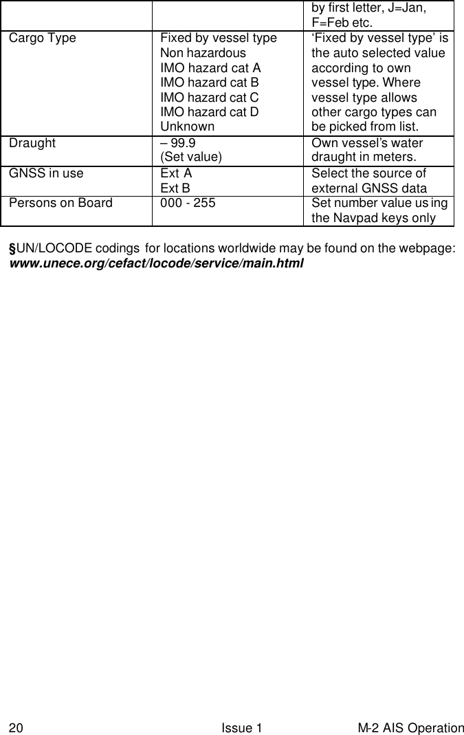  20 Issue 1 M-2 AIS Operation by first letter, J=Jan, F=Feb etc. Cargo Type Fixed by vessel type Non hazardous  IMO hazard cat A IMO hazard cat B IMO hazard cat C IMO hazard cat D Unknown ‘Fixed by vessel type’ is the auto selected value according to own vessel type. Where vessel type allows other cargo types can be picked from list.    Draught – 99.9 (Set value) Own vessel’s water draught in meters. GNSS in use Ext A Ext B Select the source of external GNSS data  Persons on Board 000 - 255 Set number value us ing the Navpad keys only  §UN/LOCODE codings  for locations worldwide may be found on the webpage: www.unece.org/cefact/locode/service/main.html  