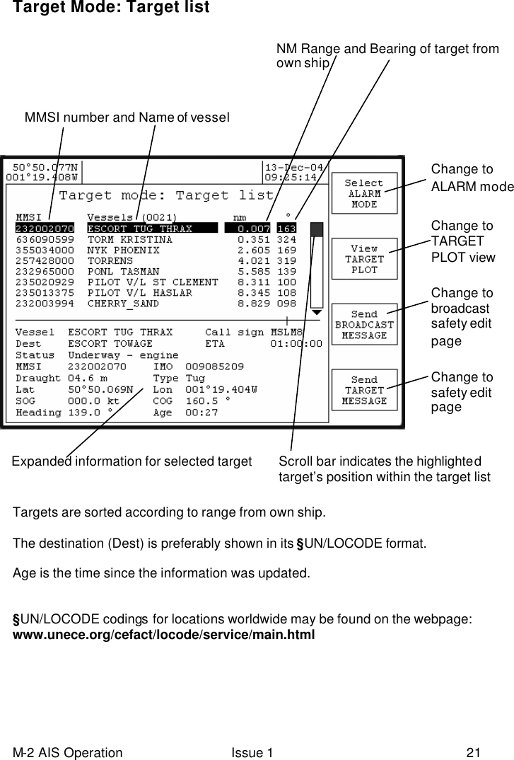 M-2 AIS Operation Issue 1 21 Target Mode: Target list                                 Targets are sorted according to range from own ship.  The destination (Dest) is preferably shown in its §UN/LOCODE format.  Age is the time since the information was updated.   §UN/LOCODE codings  for locations worldwide may be found on the webpage: www.unece.org/cefact/locode/service/main.html  NM Range and Bearing of target from own ship.    MMSI number and Name of vessel  Expanded information for selected target Scroll bar indicates the highlighted target’s position within the target list  Change to ALARM mode   Change to TARGET PLOT view   Change to broadcast safety edit page Change to safety edit page  