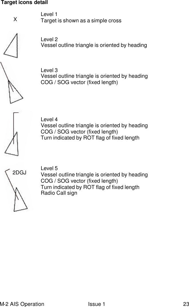 M-2 AIS Operation Issue 1 23  Target icons detail  Level 1 Target is shown as a simple cross   Level 2 Vessel outline triangle is oriented by heading     Level 3 Vessel outline triangle is oriented by heading  COG / SOG vector (fixed length)      Level 4 Vessel outline triangle is oriented by heading  COG / SOG vector (fixed length) Turn indicated by ROT flag of fixed length     Level 5 Vessel outline triangle is oriented by heading  COG / SOG vector (fixed length) Turn indicated by ROT flag of fixed length Radio Call sign      2DGJ X 