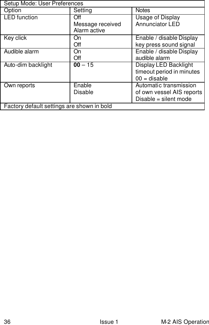  36 Issue 1 M-2 AIS Operation  Setup Mode: User Preferences  Option Setting Notes  LED function Off Message received Alarm active Usage of Display Annunciator LED Key click On Off Enable / disable Display key press sound signal Audible alarm  On Off Enable / disable Display audible alarm  Auto-dim backlight 00 – 15  Display LED Backlight timeout period in minutes  00 = disable  Own reports  Enable Disable Automatic transmission of own vessel AIS reports Disable = silent mode Factory default settings are shown in bold      