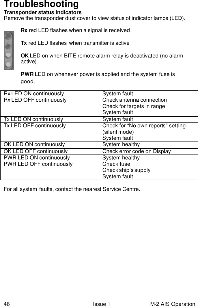  46 Issue 1 M-2 AIS Operation Troubleshooting Transponder status indicators Remove the transponder dust cover to view status of indicator lamps (LED).            Rx LED ON continuously System fault Rx LED OFF continuously Check antenna connection Check for targets in range System fault Tx LED ON continuously System fault Tx LED OFF continuously Check for “No own reports” setting (silent mode) System fault OK LED ON continuously System healthy OK LED OFF continuously Check error code on Display PWR LED ON continuously System healthy PWR LED OFF continuously Check fuse Check ship’s supply System fault  For all system  faults, contact the nearest Service Centre.Rx red LED flashes when a signal is received    Tx red LED flashes  when transmitter is active  OK LED on when BITE remote alarm relay is deactivated (no alarm active)  PWR LED on whenever power is applied and the system fuse is good. 