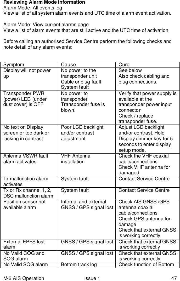 M-2 AIS Operation Issue 1 47 Reviewing Alarm Mode information  Alarm Mode: All events log View a list of all system alarm events and UTC time of alarm event activation.  Alarm Mode: View current alarms page View a list of alarm events that are still active and the UTC time of activation.    Before calling an authorised Service Centre perform the following checks and note detail of any alarm events:   Symptom Cause Cure Display will not power up No power to the transponder unit Cable or plug fault System fault See below Also check cabling and plug connections. Transponder PWR (power) LED (under dust cover) is OFF  No power to transponder  Transponder fuse is blown. Verify that power supply is available at the transponder power input connector Check / replace transponder fuse. No text on Display screen or too dark or lacking in contrast  Poor LCD backlight and/or contrast adjustment Adjust LCD backlight and/or contrast. Hold Display dimmer key for 5 seconds to enter display setup mode.  Antenna VSWR fault alarm activates VHF Antenna installation Check the VHF coaxial cable/connections  Check VHF antenna for damaged.  Tx malfunction alarm  activates System fault Contact Service Centre Tx or Rx channel 1, 2, DSC malfunction alarm  System fault Contact Service Centre Position sensor not available alarm  Internal and external GNSS / GPS signal lost Check AIS GNSS /GPS antenna coaxial cable/connections  Check GPS antenna for damage Check that external GNSS is working correctly   External EPFS lost alarm  GNSS / GPS signal lost Check that external GNSS is working correctly  No Valid COG and SOG alarm GNSS / GPS signal lost Check that external GNSS is working correctly   No Valid SOG alarm Bottom track log Check function of Bottom 