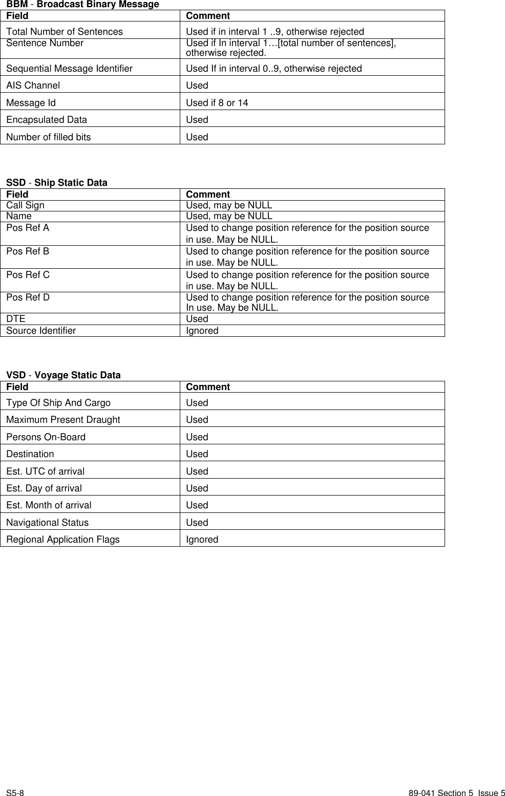 S5-8 89-041 Section 5  Issue 5BBM - Broadcast Binary MessageField CommentTotal Number of Sentences Used if in interval 1 ..9, otherwise rejectedSentence Number Used if In interval 1…[total number of sentences],otherwise rejected.Sequential Message Identifier Used If in interval 0..9, otherwise rejectedAIS Channel UsedMessage Id Used if 8 or 14Encapsulated Data UsedNumber of filled bits UsedSSD - Ship Static DataField CommentCall Sign Used, may be NULLName Used, may be NULLPos Ref A Used to change position reference for the position sourcein use. May be NULL.Pos Ref B Used to change position reference for the position sourcein use. May be NULL.Pos Ref C Used to change position reference for the position sourcein use. May be NULL.Pos Ref D Used to change position reference for the position sourceIn use. May be NULL.DTE UsedSource Identifier IgnoredVSD - Voyage Static DataField CommentType Of Ship And Cargo UsedMaximum Present Draught UsedPersons On-Board UsedDestination UsedEst. UTC of arrival UsedEst. Day of arrival UsedEst. Month of arrival UsedNavigational Status UsedRegional Application Flags Ignored