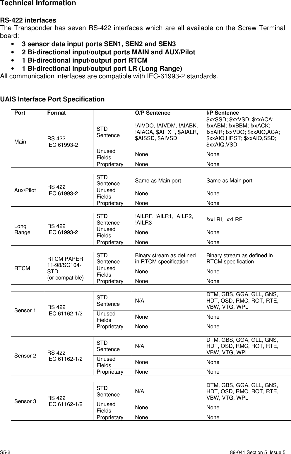 S5-2 89-041 Section 5  Issue 5Technical InformationRS-422 interfacesThe Transponder has seven RS-422 interfaces which are all available on the Screw Terminalboard:• 3 sensor data input ports SEN1, SEN2 and SEN3• 2 Bi-directional input/output ports MAIN and AUX/Pilot• 1 Bi-directional input/output port RTCM• 1 Bi-directional input/output port LR (Long Range)All communication interfaces are compatible with IEC-61993-2 standards.UAIS Interface Port SpecificationPort Format O/P Sentence I/P SentenceSTDSentence!AIVDO, !AIVDM, !AIABK,!AIACA, $AITXT, $AIALR,$AISSD, $AIVSD$xxSSD; $xxVSD; $xxACA;!xxABM; !xxBBM; !xxACK;!xxAIR; !xxVDO; $xxAIQ,ACA;$xxAIQ,HRST; $xxAIQ,SSD;$xxAIQ,VSDUnusedFields None NoneMain RS 422IEC 61993-2Proprietary None NoneSTDSentence Same as Main port Same as Main portUnusedFields None NoneAux/Pilot RS 422IEC 61993-2Proprietary None NoneSTDSentence !AILRF, !AILR1, !AILR2,!AILR3 !xxLRI, !xxLRFUnusedFields None NoneLongRange RS 422IEC 61993-2Proprietary None NoneSTDSentence Binary stream as definedin RTCM specification Binary stream as defined inRTCM specificationUnusedFields None NoneRTCMRTCM PAPER11-98/SC104-STD(or compatible) Proprietary None NoneSTDSentence N/A DTM, GBS, GGA, GLL, GNS,HDT, OSD, RMC, ROT, RTE,VBW, VTG, WPLUnusedFields None NoneSensor 1 RS 422IEC 61162-1/2Proprietary None NoneSTDSentence N/A DTM, GBS, GGA, GLL, GNS,HDT, OSD, RMC, ROT, RTE,VBW, VTG, WPLUnusedFields None NoneSensor 2 RS 422IEC 61162-1/2Proprietary None NoneSTDSentence N/A DTM, GBS, GGA, GLL, GNS,HDT, OSD, RMC, ROT, RTE,VBW, VTG, WPLUnusedFields None NoneSensor 3 RS 422IEC 61162-1/2Proprietary None None