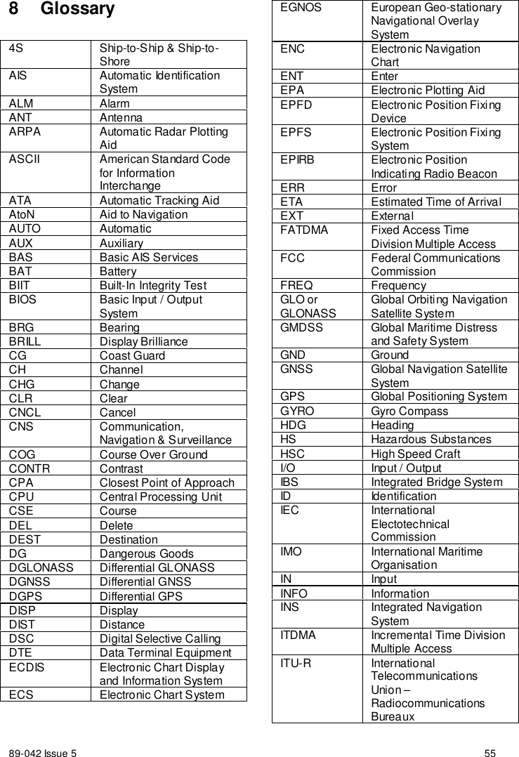 89-042 Issue 5 558 Glossary4S Ship-to-Ship &amp; Ship-to-ShoreAIS Automatic IdentificationSystemALM AlarmANT AntennaARPA Automatic Radar PlottingAidASCII American Standard Codefor InformationInterchangeATA Automatic Tracking AidAtoN Aid to NavigationAUTO AutomaticAUX AuxiliaryBAS Basic AIS ServicesBAT BatteryBIIT Built-In Integrity TestBIOS Basic Input / OutputSystemBRG BearingBRILL Display BrillianceCG Coast GuardCH ChannelCHG ChangeCLR ClearCNCL CancelCNS Communication,Navigation &amp; SurveillanceCOG Course Over GroundCONTR ContrastCPA Closest Point of ApproachCPU Central Processing UnitCSE CourseDEL DeleteDEST DestinationDG Dangerous GoodsDGLONASS Differential GLONASSDGNSS Differential GNSSDGPS Differential GPSDISP DisplayDIST DistanceDSC Digital Selective CallingDTE Data Terminal EquipmentECDIS Electronic Chart Displayand Information SystemECS Electronic Chart SystemEGNOS European Geo-stationaryNavigational OverlaySystemENC Electronic NavigationChartENT EnterEPA Electronic Plotting AidEPFD Electronic Position FixingDeviceEPFS Electronic Position FixingSystemEPIRB Electronic PositionIndicating Radio BeaconERR ErrorETA Estimated Time of ArrivalEXT ExternalFATDMA Fixed Access TimeDivision Multiple AccessFCC Federal CommunicationsCommissionFREQ FrequencyGLO orGLONASS Global Orbiting NavigationSatellite SystemGMDSS Global Maritime Distressand Safety SystemGND GroundGNSS Global Navigation SatelliteSystemGPS Global Positioning SystemGYRO Gyro CompassHDG HeadingHS Hazardous SubstancesHSC High Speed CraftI/O Input / OutputIBS Integrated Bridge SystemID IdentificationIEC InternationalElectotechnicalCommissionIMO International MaritimeOrganisationIN InputINFO InformationINS Integrated NavigationSystemITDMA Incremental Time DivisionMultiple AccessITU-R InternationalTelecommunicationsUnion –RadiocommunicationsBureaux