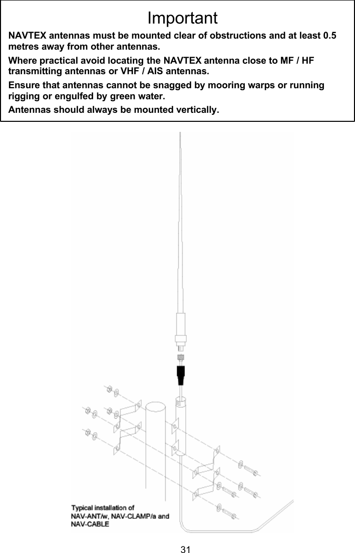  31 Important NAVTEX antennas must be mounted clear of obstructions and at least 0.5 metres away from other antennas. Where practical avoid locating the NAVTEX antenna close to MF / HF transmitting antennas or VHF / AIS antennas. Ensure that antennas cannot be snagged by mooring warps or running rigging or engulfed by green water. Antennas should always be mounted vertically.  