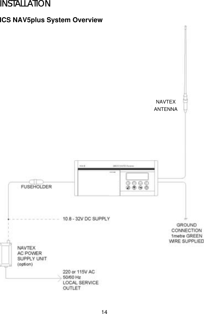 14INSTALLATIONICS NAV5plus System OverviewNAVTEXANTENNA