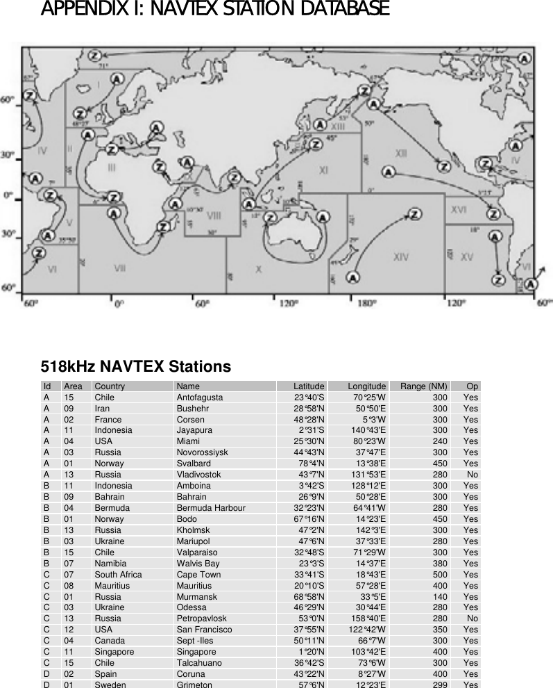 APPENDIX I: NAVTEX STATION DATABASE518kHz NAVTEX StationsId Area Country Name Latitude Longitude Range (NM) OpA15 Chile Antofagusta 23°40&apos;S 70°25&apos;W 300 YesA09 Iran Bushehr 28°58&apos;N 50°50&apos;E 300 YesA02 France Corsen 48°28&apos;N 5°3&apos;W 300 YesA11 Indonesia Jayapura 2°31&apos;S 140°43&apos;E 300 YesA04 USA Miami 25°30&apos;N 80°23&apos;W 240 YesA03 Russia Novorossiysk 44°43&apos;N 37°47&apos;E 300 YesA01 Norway Svalbard 78°4&apos;N 13°38&apos;E 450 YesA13 Russia Vladivostok 43°7&apos;N 131°53&apos;E 280 NoB11 Indonesia Amboina 3°42&apos;S 128°12&apos;E 300 YesB09 Bahrain Bahrain 26°9&apos;N 50°28&apos;E 300 YesB04 Bermuda Bermuda Harbour 32°23&apos;N 64°41&apos;W 280 YesB01 Norway Bodo 67°16&apos;N 14°23&apos;E 450 YesB13 Russia Kholmsk 47°2&apos;N 142°3&apos;E 300 YesB03 Ukraine Mariupol 47°6&apos;N 37°33&apos;E 280 YesB15 Chile Valparaiso 32°48&apos;S 71°29&apos;W 300 YesB07 Namibia Walvis Bay 23°3&apos;S 14°37&apos;E 380 YesC07 South Africa Cape Town 33°41&apos;S 18°43&apos;E 500 YesC08 Mauritius Mauritius 20°10&apos;S 57°28&apos;E 400 YesC01 Russia Murmansk 68°58&apos;N 33°5&apos;E 140 YesC03 Ukraine Odessa 46°29&apos;N 30°44&apos;E 280 YesC13 Russia Petropavlosk 53°0&apos;N 158°40&apos;E 280 NoC12 USA San Francisco 37°55&apos;N 122°42&apos;W 350 YesC04 Canada Sept -Iles 50°11&apos;N 66°7&apos;W 300 YesC11 Singapore Singapore 1°20&apos;N 103°42&apos;E 400 YesC15 Chile Talcahuano 36°42&apos;S 73°6&apos;W 300 YesD02 Spain Coruna 43°22&apos;N 8°27&apos;W 400 YesD01 Sweden Grimeton 57°6&apos;N 12°23&apos;E 299 Yes