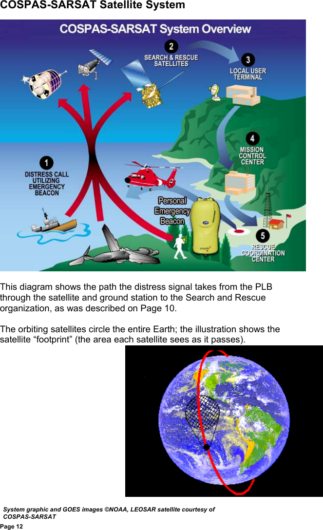 Page 12COSPAS-SARSAT Satellite SystemThis diagram shows the path the distress signal takes from the PLBthrough the satellite and ground station to the Search and Rescueorganization, as was described on Page 10.The orbiting satellites circle the entire Earth; the illustration shows thesatellite “footprint” (the area each satellite sees as it passes).System graphic and GOES images ©NOAA, LEOSAR satellite courtesy ofCOSPAS-SARSAT