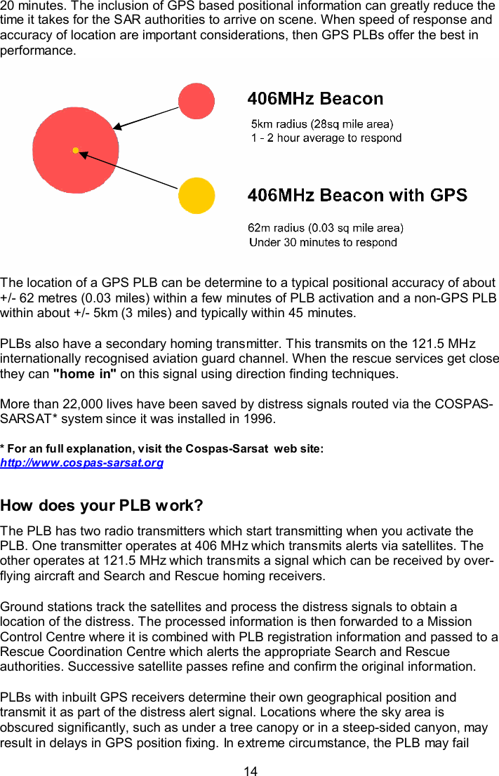  14 20 minutes. The inclusion of GPS based positional information can greatly reduce the time it takes for the SAR authorities to arrive on scene. When speed of response and accuracy of location are important considerations, then GPS PLBs offer the best in performance.  The location of a GPS PLB can be determine to a typical positional accuracy of about +/- 62 metres (0.03 miles) within a few minutes of PLB activation and a non-GPS PLB within about +/- 5km (3 miles) and typically within 45 minutes.  PLBs also have a secondary homing transmitter. This transmits on the 121.5 MHz internationally recognised aviation guard channel. When the rescue services get close they can &quot;home in&quot; on this signal using direction finding techniques.   More than 22,000 lives have been saved by distress signals routed via the COSPAS-SARSAT* system since it was installed in 1996.  * For an full explanation, visit the Cospas-Sarsat  web site: http://www.cospas-sarsat.org  How does your PLB work? The PLB has two radio transmitters which start transmitting when you activate the PLB. One transmitter operates at 406 MHz which transmits alerts via satellites. The other operates at 121.5 MHz which transmits a signal which can be received by over-flying aircraft and Search and Rescue homing receivers.   Ground stations track the satellites and process the distress signals to obtain a location of the distress. The processed information is then forwarded to a Mission Control Centre where it is combined with PLB registration information and passed to a Rescue Coordination Centre which alerts the appropriate Search and Rescue authorities. Successive satellite passes refine and confirm the original information.  PLBs with inbuilt GPS receivers determine their own geographical position and transmit it as part of the distress alert signal. Locations where the sky area is obscured significantly, such as under a tree canopy or in a steep-sided canyon, may result in delays in GPS position fixing. In extreme circumstance, the PLB may fail 