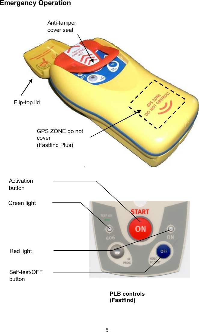  5 Emergency Operation  Activation button Self-test/OFF button PLB controls (Fastfind)  Green light Red light Flip-top lid Anti-tamper cover seal GPS ZONE do not cover  (Fastfind Plus) 