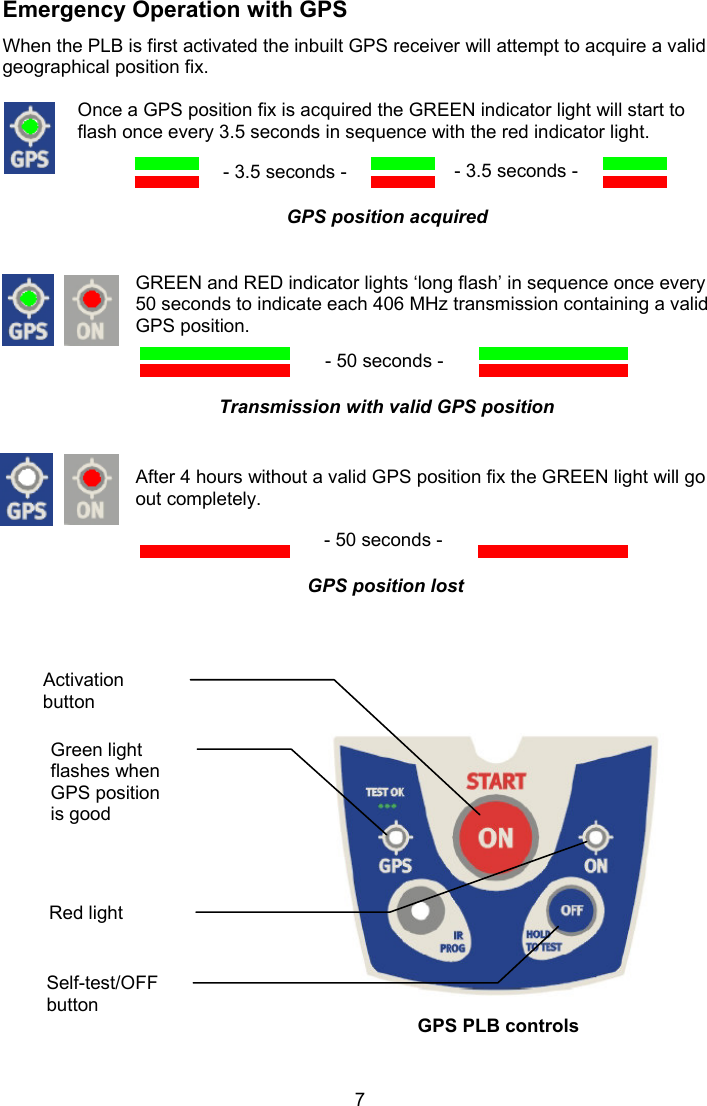  7 Emergency Operation with GPS When the PLB is first activated the inbuilt GPS receiver will attempt to acquire a valid geographical position fix.   Once a GPS position fix is acquired the GREEN indicator light will start to flash once every 3.5 seconds in sequence with the red indicator light.       GREEN and RED indicator lights ‘long flash’ in sequence once every 50 seconds to indicate each 406 MHz transmission containing a valid GPS position.       After 4 hours without a valid GPS position fix the GREEN light will go out completely.                  Self-test/OFF button GPS PLB controls   Activation button Green light flashes when GPS position is good Red light - 50 seconds - - 3.5 seconds -- - 3.5 seconds - - 50 seconds - - 50 seconds - GPS position acquired Transmission with valid GPS position GPS position lost 