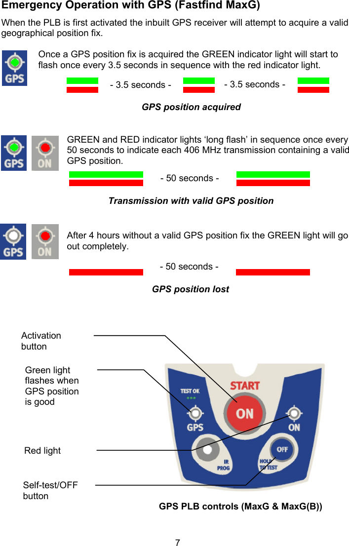  7 Emergency Operation with GPS (Fastfind MaxG)  When the PLB is first activated the inbuilt GPS receiver will attempt to acquire a valid geographical position fix.   Once a GPS position fix is acquired the GREEN indicator light will start to flash once every 3.5 seconds in sequence with the red indicator light.       GREEN and RED indicator lights ‘long flash’ in sequence once every 50 seconds to indicate each 406 MHz transmission containing a valid GPS position.       After 4 hours without a valid GPS position fix the GREEN light will go out completely.                  Self-test/OFF button GPS PLB controls (MaxG &amp; MaxG(B))  Activation button Green light flashes when GPS position is good Red light - 50 seconds - - 3.5 seconds -- - 3.5 seconds - - 50 seconds - - 50 seconds - GPS position acquired Transmission with valid GPS position GPS position lost 