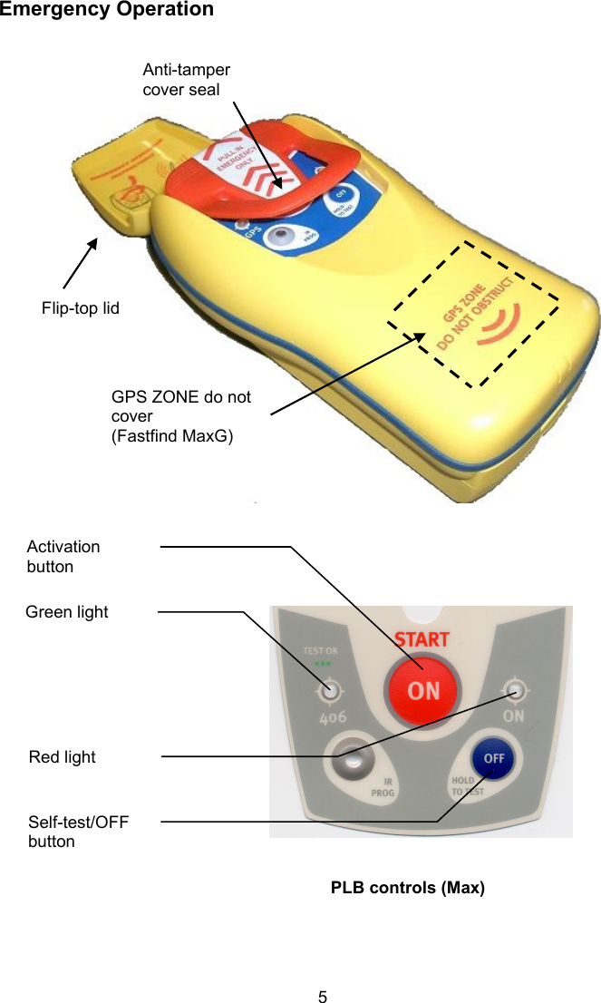  5 Emergency Operation  Activation button Self-test/OFF button PLB controls (Max)  Green light Red light Flip-top lid Anti-tamper cover seal GPS ZONE do not cover  (Fastfind MaxG) 