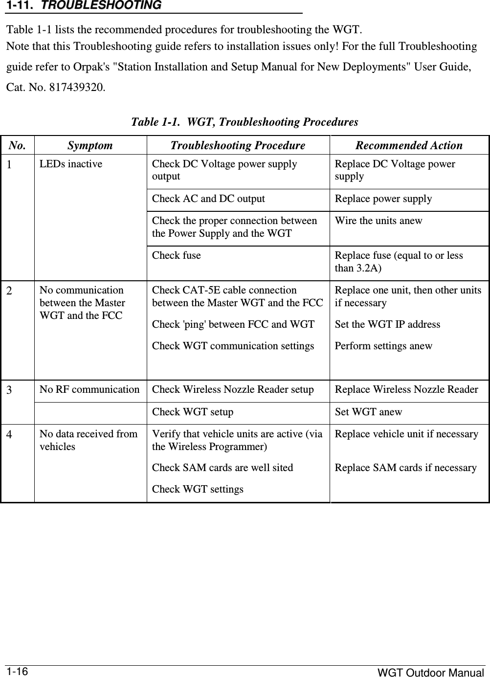     WGT Outdoor Manual  1-16 11--1111..  TTRROOUUBBLLEESSHHOOOOTTIINNGG  Table  1-1 lists the recommended procedures for troubleshooting the WGT.  Note that this Troubleshooting guide refers to installation issues only! For the full Troubleshooting guide refer to Orpak&apos;s &quot;Station Installation and Setup Manual for New Deployments&quot; User Guide,                  Cat. No. 817439320.   Table  1-1.  WGT, Troubleshooting Procedures  No.  Symptom   Troubleshooting Procedure   Recommended Action  Check DC Voltage power supply output  Replace DC Voltage power supply Check AC and DC output   Replace power supply Check the proper connection between the Power Supply and the WGT  Wire the units anew  1 LEDs inactive  Check fuse  Replace fuse (equal to or less than 3.2A) 2 No communication between the Master WGT and the FCC  Check CAT-5E cable connection between the Master WGT and the FCC Check &apos;ping&apos; between FCC and WGT Check WGT communication settings  Replace one unit, then other units if necessary  Set the WGT IP address   Perform settings anew No RF communication  Check Wireless Nozzle Reader setup   Replace Wireless Nozzle Reader  3   Check WGT setup   Set WGT anew  4 No data received from vehicles  Verify that vehicle units are active (via the Wireless Programmer) Check SAM cards are well sited  Check WGT settings Replace vehicle unit if necessary  Replace SAM cards if necessary   