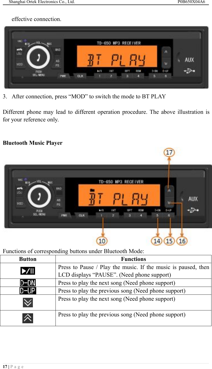 Shanghai Ortek Electronics Co., Ltd. P0B650X04A617 | P a g eeffective connection.3. After connection, press &ldquo;MOD&rdquo; to switch the mode to BT PLAYDifferent phone may lead to different operation procedure. The above illustration isfor your reference only.Bluetooth Music PlayerFunctions of corresponding buttons under Bluetooth Mode:ButtonFunctionsPress to Pause / Play the music. If the music is paused, thenLCD displays &ldquo;PAUSE&rdquo;. (Need phone support)Press to play the next song (Need phone support)Press to play the previous song (Need phone support)Press to play the next song (Need phone support)Press to play the previous song (Need phone support)