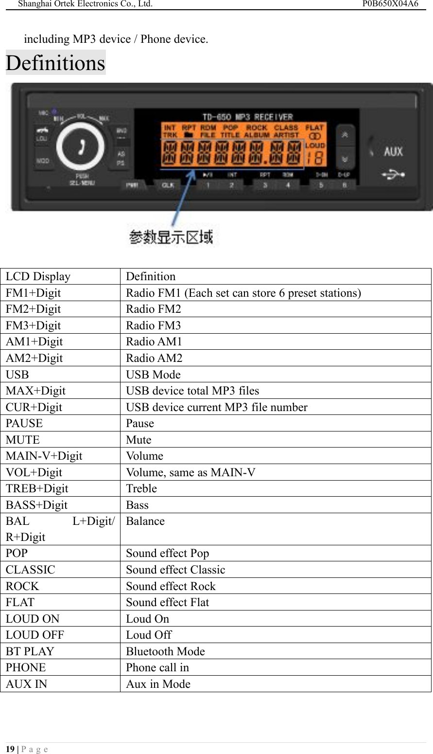 Shanghai Ortek Electronics Co., Ltd. P0B650X04A619 | P a g eincluding MP3 device / Phone device.DefinitionsLCD DisplayDefinitionFM1+DigitRadio FM1 (Each set can store 6 preset stations)FM2+DigitRadio FM2FM3+DigitRadio FM3AM1+DigitRadio AM1AM2+DigitRadio AM2USBUSB ModeMAX+DigitUSB device total MP3 filesCUR+DigitUSB device current MP3 file numberPAUSEPauseMUTEMuteMAIN-V+DigitVolumeVOL+DigitVolume, same as MAIN-VTREB+DigitTrebleBASS+DigitBassBAL L+Digit/R+DigitBalancePOPSound effect PopCLASSICSound effect ClassicROCKSound effect RockFLATSound effect FlatLOUD ONLoud OnLOUD OFFLoud OffBT PLAYBluetooth ModePHONEPhone call inAUX INAux in Mode