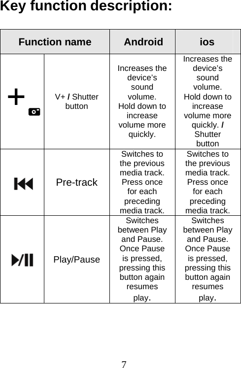  7Key function description:  Function name  Android        ios  V+ / Shutter button Increases the device’s sound volume.  Hold down to increase volume more quickly. Increases the device’s sound volume.  Hold down to increase volume more quickly. / Shutter button Pre-track Switches to the previous media track. Press once for each preceding media track. Switches to the previous media track. Press once for each preceding media track. Play/PauseSwitches between Play and Pause. Once Pause is pressed, pressing this button again resumes play. Switches between Play and Pause. Once Pause is pressed, pressing this button again resumes play. 