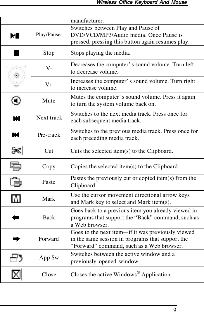 Wireless Office Keyboard And Mouse 9 manufacturer.  Play/Pause Switches between Play and Pause of DVD/VCD/MP3/Audio media. Once Pause is pressed, pressing this button again resumes play.  Stop Stops playing the media. V- Decreases the computer’s sound volume. Turn left to decrease volume.  V+ Increases the computer’s sound volume. Turn right to increase volume.  Mute Mutes the computer’s sound volume. Press it again to turn the system volume back on.  Next track Switches to the next media track. Press once for each subsequent media track.  Pre-track Switches to the previous media track. Press once for each preceding media track.  Cut Cuts the selected item(s) to the Clipboard.  Copy Copies the selected item(s) to the Clipboard.  Paste Pastes the previously cut or copied item(s) from the Clipboard.  Mark Use the cursor movement directional arrow keys and Mark key to select and Mark item(s).  Back Goes back to a previous item you already viewed in programs that support the “Back” command, such as a Web browser.  Forward Goes to the next item—if it was previously viewed in the same session in programs that support the “Forward” command, such as a Web browser.  App Sw Switches between the active window and a previously opened window.     Close Closes the active Windows® Application. 