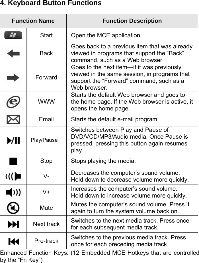  4. Keyboard Button Functions      Function Name  Function Description  Start  Open the MCE application.    Back Goes back to a previous item that was already viewed in programs that support the “Back” command, such as a Web browser  Forward Goes to the next item—if it was previously viewed in the same session, in programs that support the “Forward” command, such as a Web browser.  WWW Starts the default Web browser and goes to the home page. If the Web browser is active, it opens the home page.    Email  Starts the default e-mail program.  Play/Pause Switches between Play and Pause of DVD/VCD/MP3/Audio media. Once Pause is pressed, pressing this button again resumes play.  Stop  Stops playing the media.  V-  Decreases the computer’s sound volume.   Hold down to decrease volume more quickly.  V+  Increases the computer’s sound volume.   Hold down to increase volume more quickly.  Mute  Mutes the computer’s sound volume. Press it again to turn the system volume back on.  Next track  Switches to the next media track. Press once for each subsequent media track.  Pre-track  Switches to the previous media track. Press once for each preceding media track. Enhanced Function Keys: (12 Embedded MCE Hotkeys that are controlled by the “Fn Key”) 