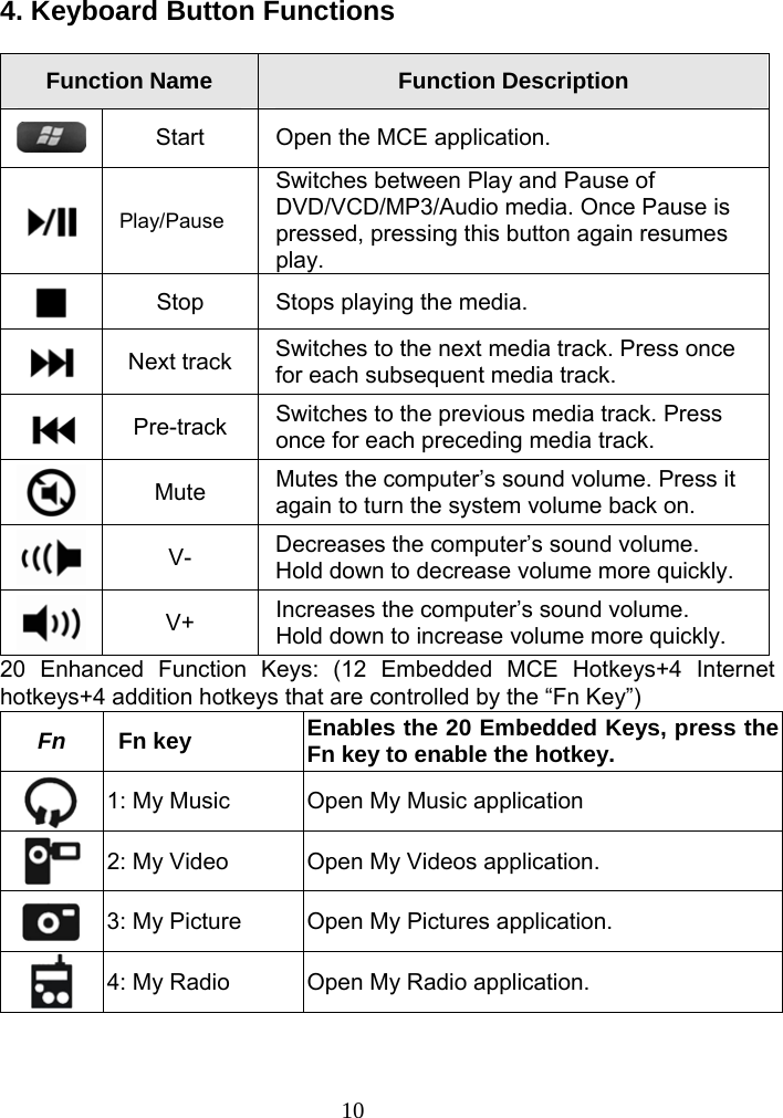 104. Keyboard Button Functions      Function Name  Function Description  Start  Open the MCE application.    Play/Pause Switches between Play and Pause of DVD/VCD/MP3/Audio media. Once Pause is pressed, pressing this button again resumes play.  Stop  Stops playing the media.  Next track  Switches to the next media track. Press once for each subsequent media track.  Pre-track  Switches to the previous media track. Press once for each preceding media track.  Mute  Mutes the computer’s sound volume. Press it again to turn the system volume back on.  V-  Decreases the computer’s sound volume.   Hold down to decrease volume more quickly.  V+  Increases the computer’s sound volume.   Hold down to increase volume more quickly. 20 Enhanced Function Keys: (12 Embedded MCE Hotkeys+4 Internet hotkeys+4 addition hotkeys that are controlled by the “Fn Key”) Fn  Fn key  Enables the 20 Embedded Keys, press the Fn key to enable the hotkey.  1: My Music  Open My Music application  2: My Video  Open My Videos application.  3: My Picture  Open My Pictures application.  4: My Radio  Open My Radio application. 
